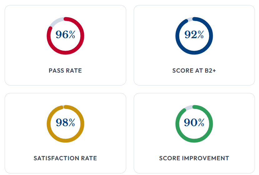 TEF/DELF Exam Preparation DELF Exam preparation Calgary