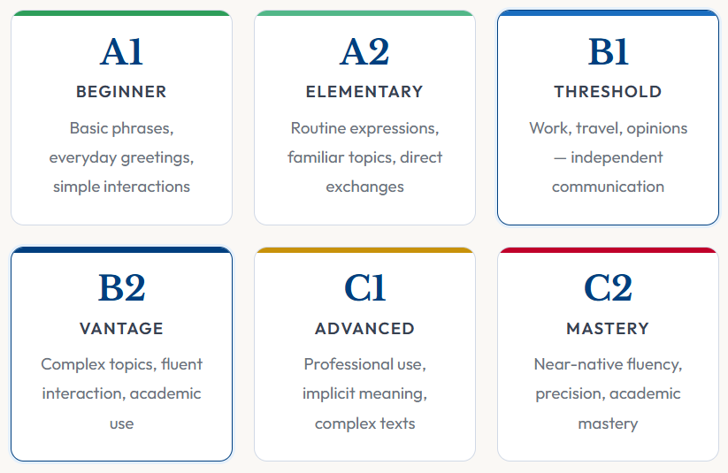 TEF/DELF Exam Preparation DELF Exam preparation Calgary