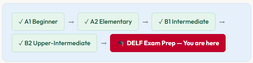 TEF/DELF Exam Preparation DELF Exam preparation Calgary