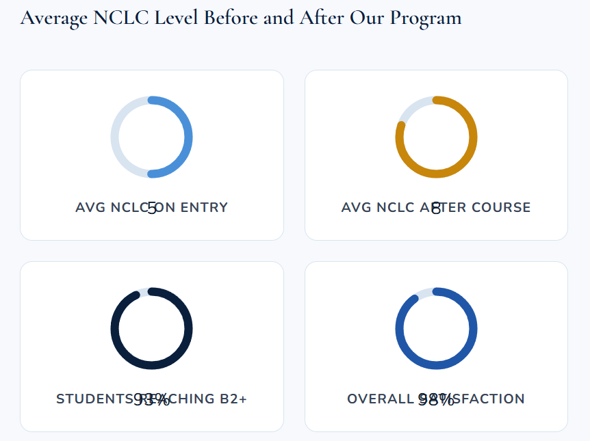 Professional - B2+TEF Professional French classes Calgary